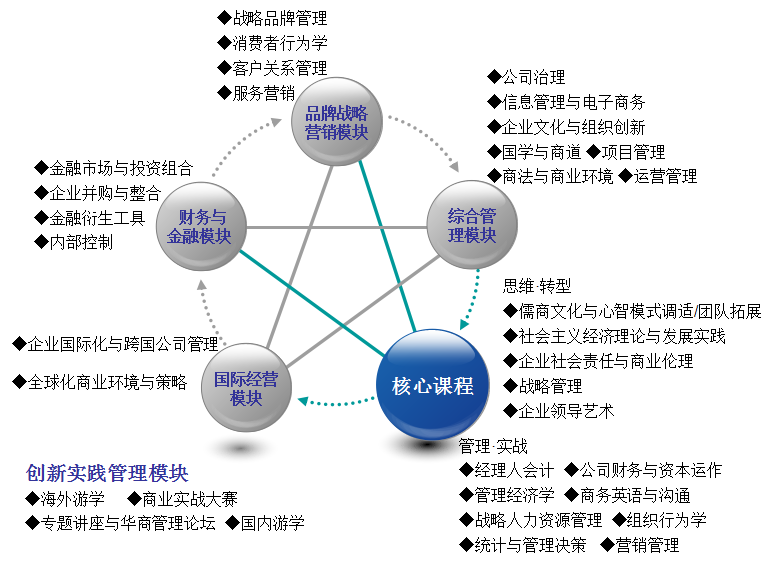 2019暨南大学EMBA招生简章