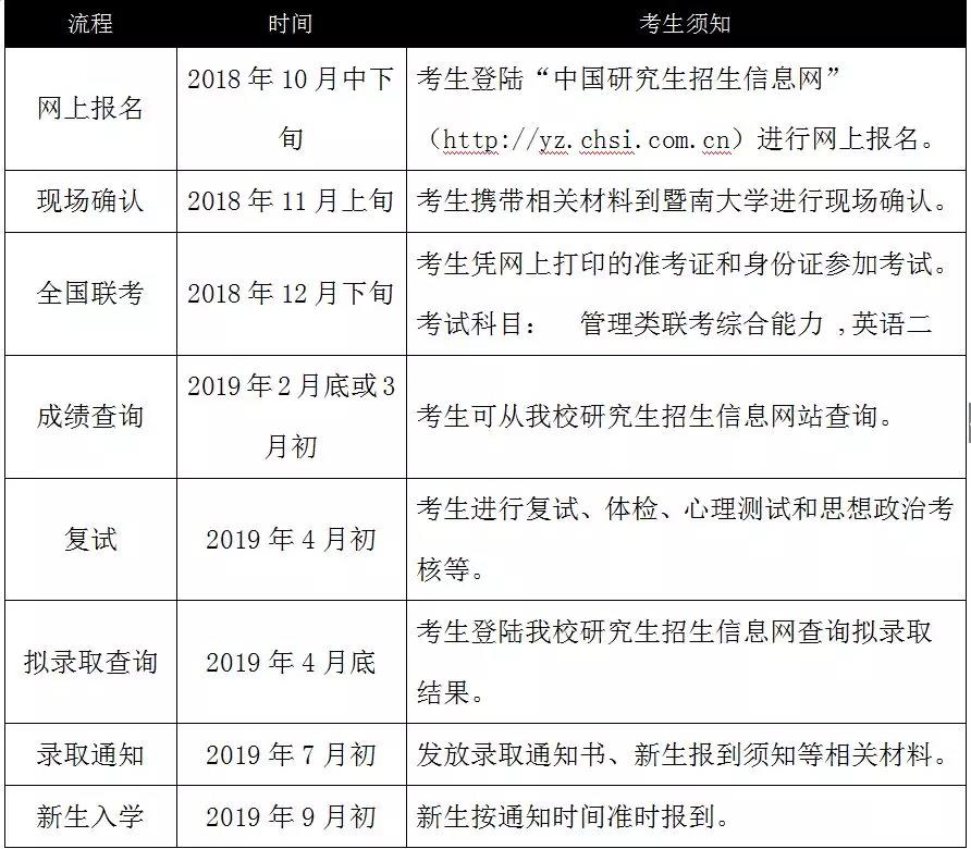 暨南大学2019MBA招生简章