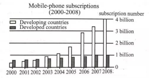 提高MBA英语写作的懒人技能