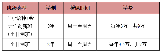 2019年广东外语外贸大学会计学院MPAcc招生简章