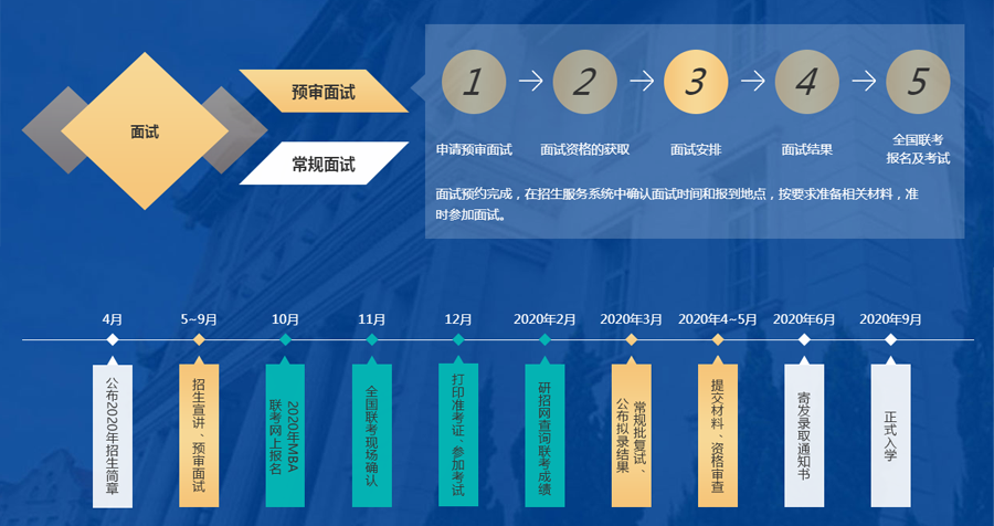 2020年厦门大学MBA提前面试方案