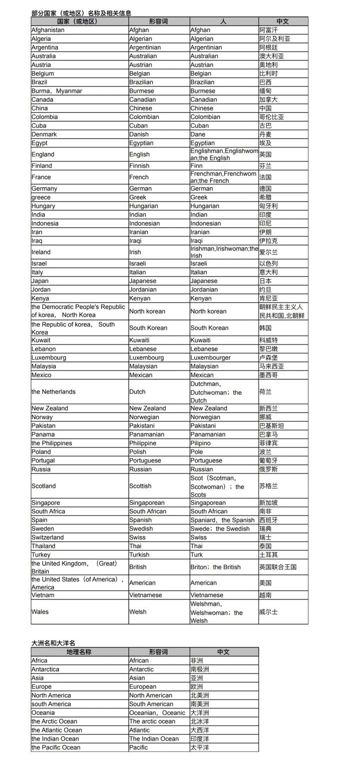 2020年MBA考研难不难？
