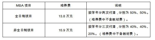 2020年上海对外经贸大学MBA招生简章