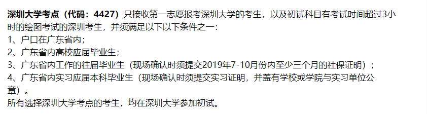距离网报结束仅剩4天，网报考点千万别选错！