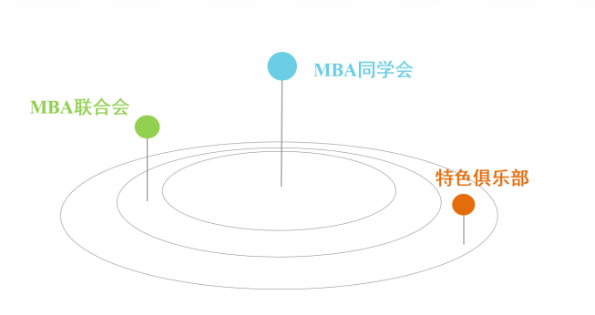 报考华南理工大学MBA的理由