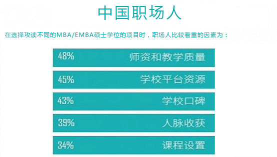 念MBA到底有没有用？价值体现在哪些方面？