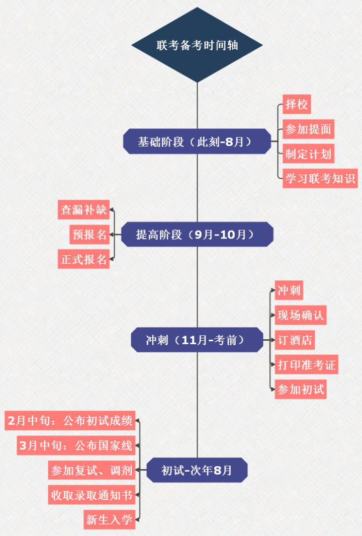 MPA院校有哪些？为什么要报考MPA？