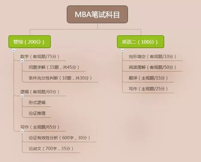 为什么越来越多人报考MEM？MEM未来发展趋势如何？