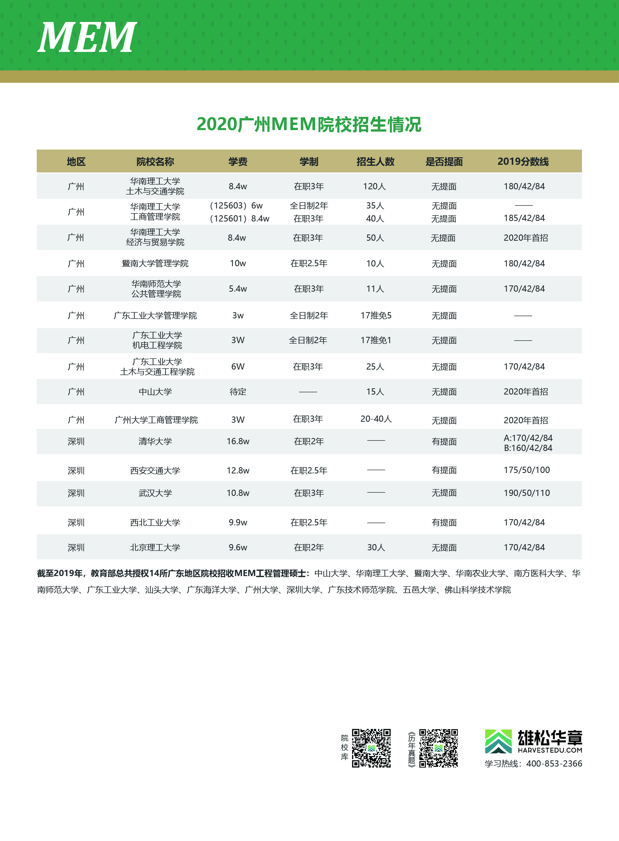 为什么越来越多人报考MEM？MEM未来发展趋势如何？