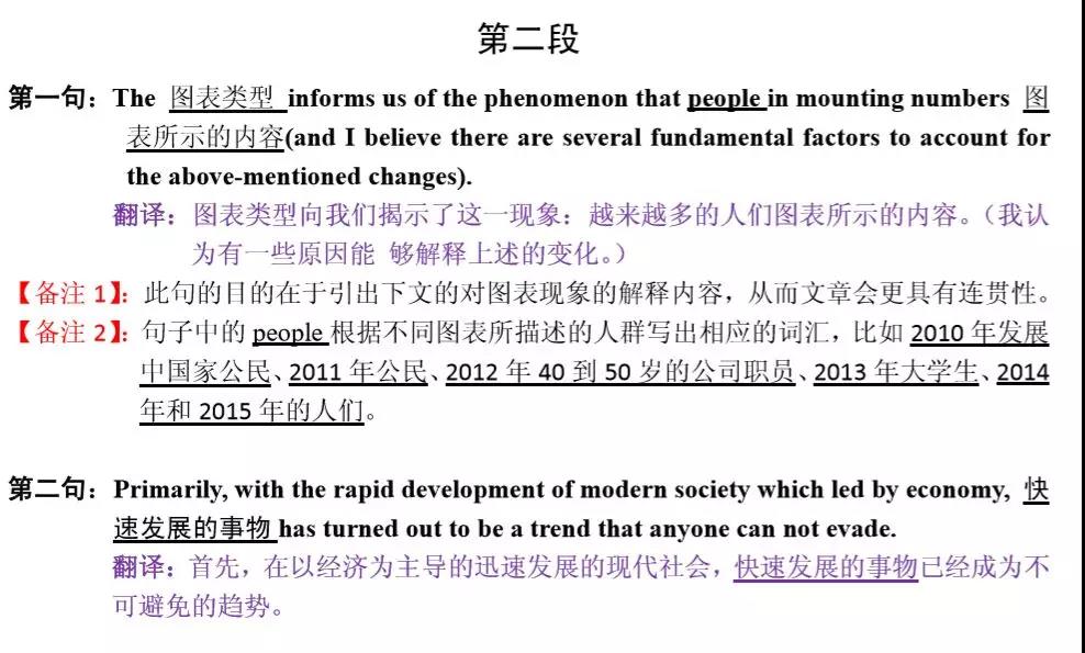 MBA联考英语大小作文得分模板汇总！