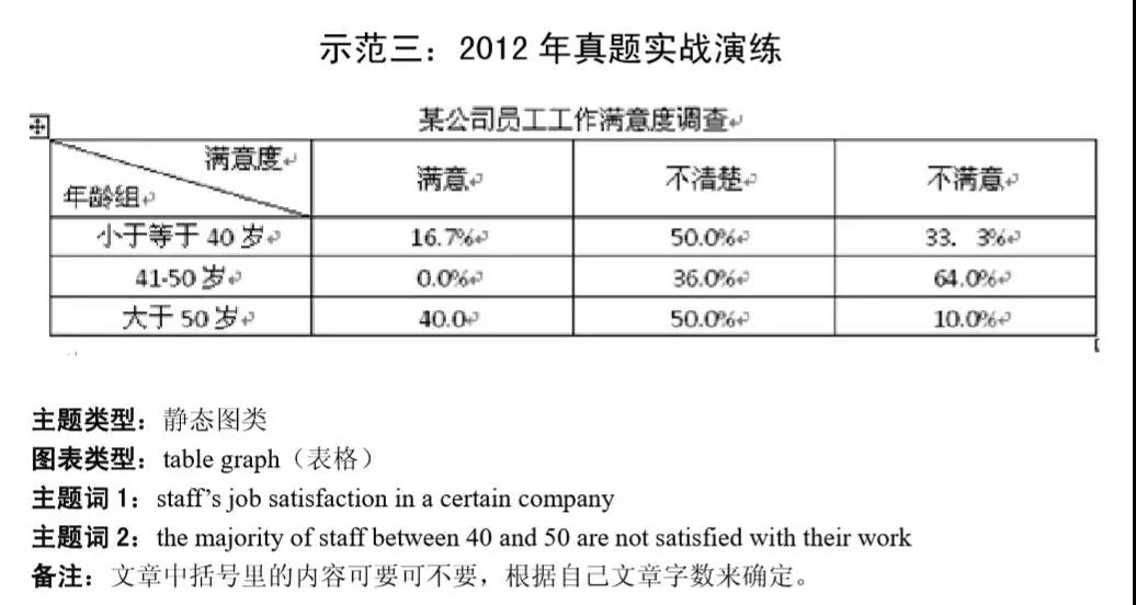 MBA联考英语大小作文得分模板汇总！