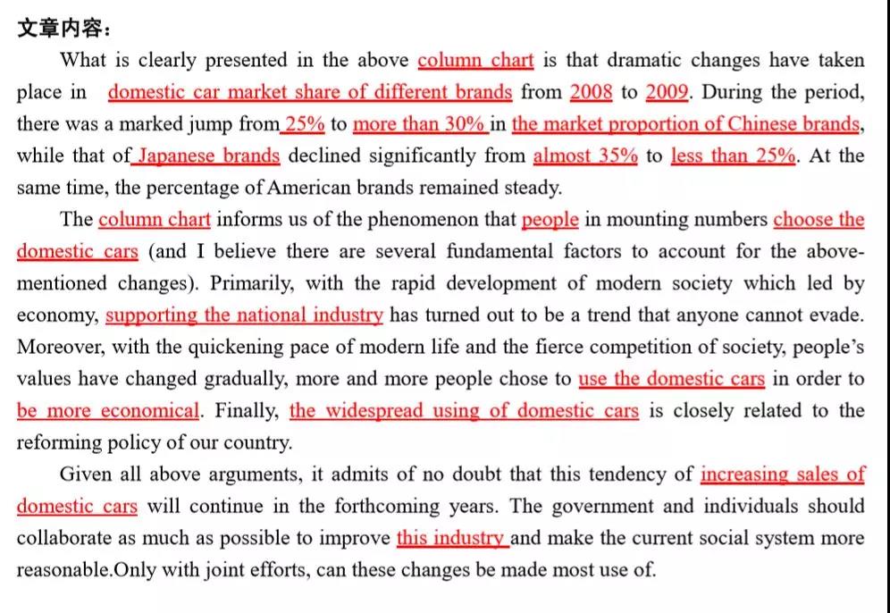 MBA联考英语大小作文得分模板汇总！