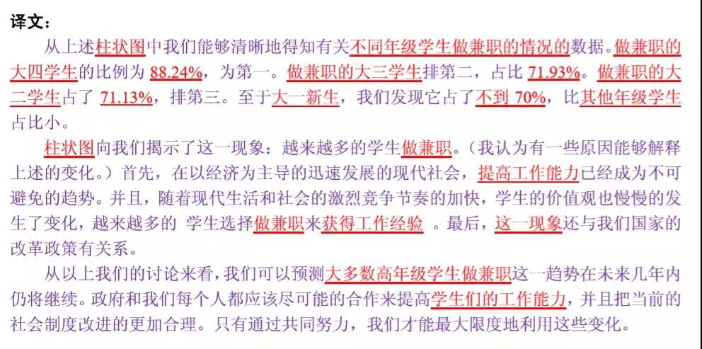 MBA联考英语大小作文得分模板汇总！