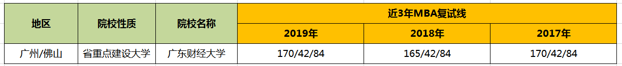 【华章解读】广东财经大学MBA历年分数线 【华章解读】广东财经大学MBA历年分数线