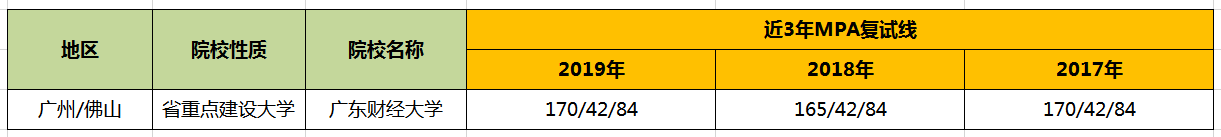 【华章解读】广东财经大学MPA历年分数线 【华章解读】广东财经大学MPA历年分数线