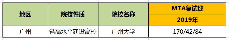 【华章解读】广州大学MTA历年分数线 【华章解读】广州大学MTA历年分数线