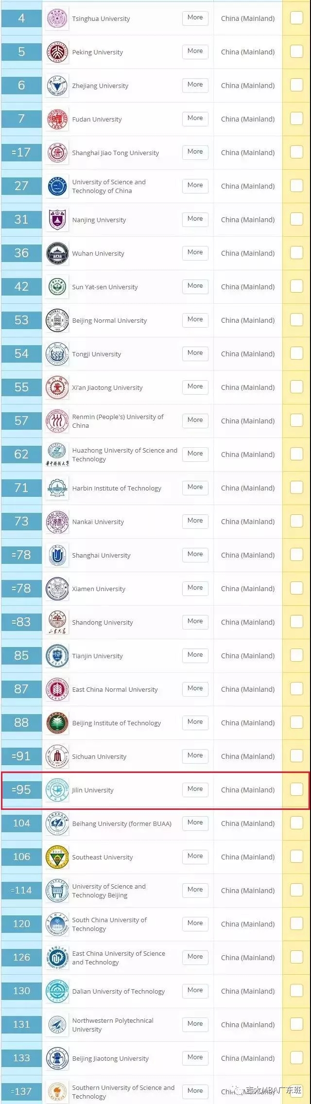 2020年QS亚洲大学排行榜发布，吉大位列全国24！亚洲95！