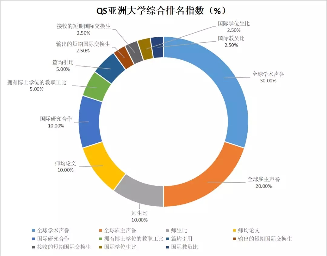 2020年QS亚洲大学排行榜发布，吉大位列全国24！亚洲95！