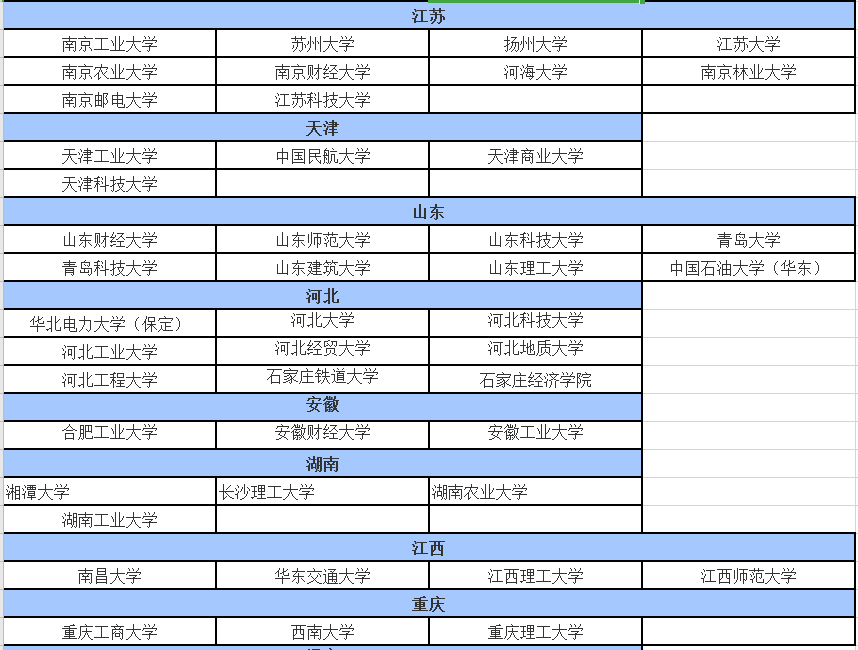2020年考生注意，156所MBA院校或将接受调剂