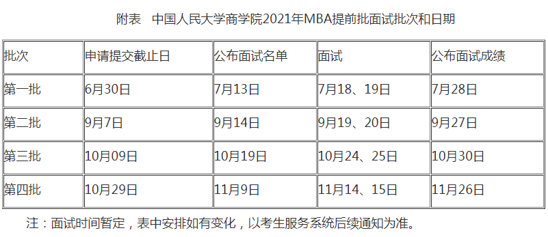 中国人民大学2021年工商管理硕士（MBA）研究生招生简章