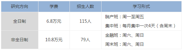 首都经济贸易大学2021年工商管理硕士（MBA）招生简章