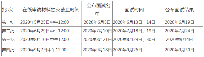 北大汇丰MBA项目2021年申请时间与提前面试时间 北大汇丰MBA项目2021年申请时间与提前面试时间