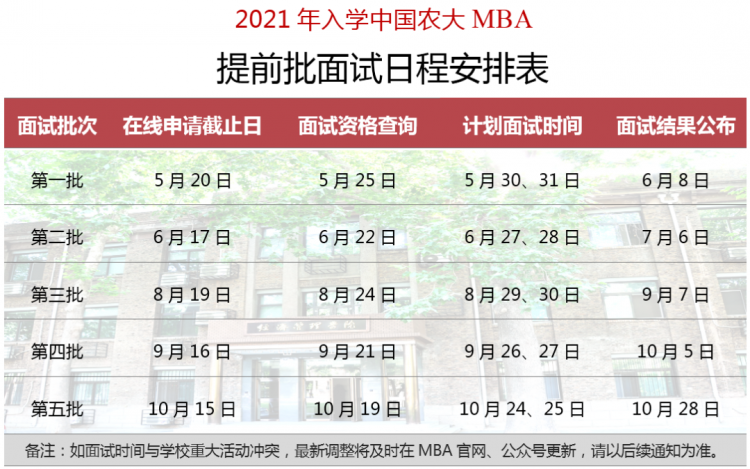 中国农业大学2021年MBA提前面试各批次时间安排
