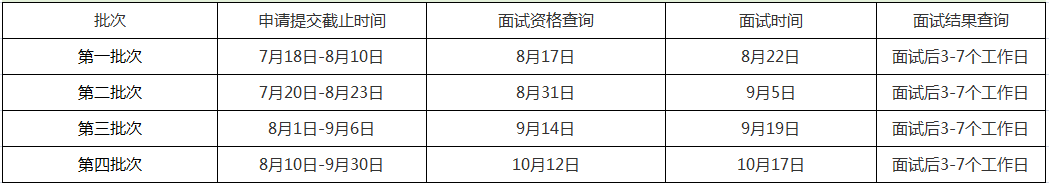 北京科技大学2021年MBA提前面试各批次时间安排 北京科技大学2021年MBA提前面试各批次时间安排