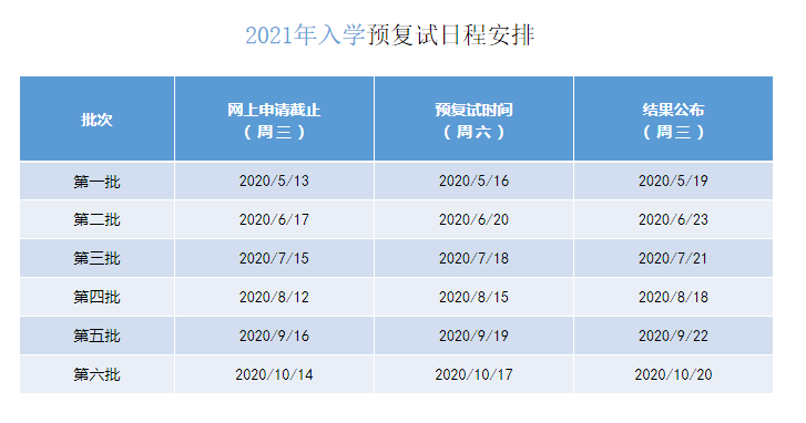 2021年上海对外经贸大学MBA项目提前面试各批次时间安排