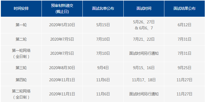 2021年复旦大学MBA项目提前面试各批次时间安排