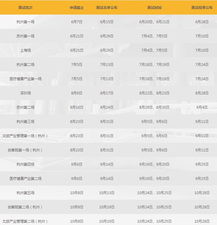 2021年浙江大学MBA提前面试各批次时间安排