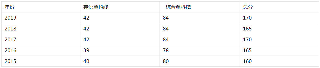 浙江工业大学MBA项目招生常见问题及解答 浙江工业大学MBA项目招生常见问题及解答