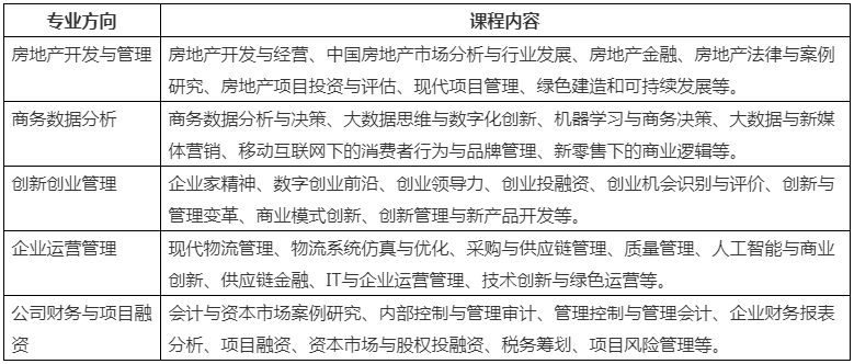 2021年广州大学MBA项目报考流程及课程设置
