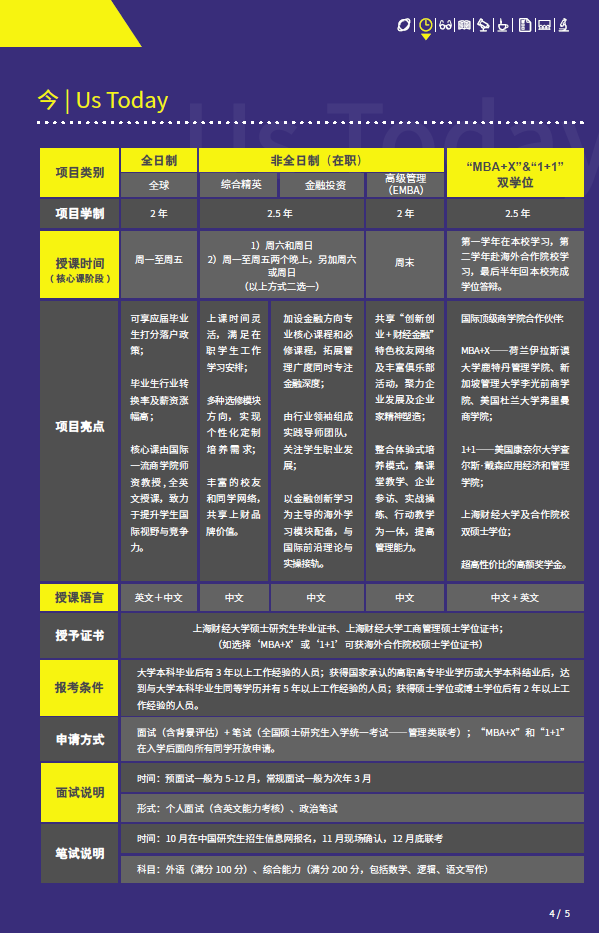 2021年上海财经大学MBA项目招生简章