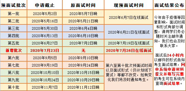 2021年华东师范大学MBA报考流程详解