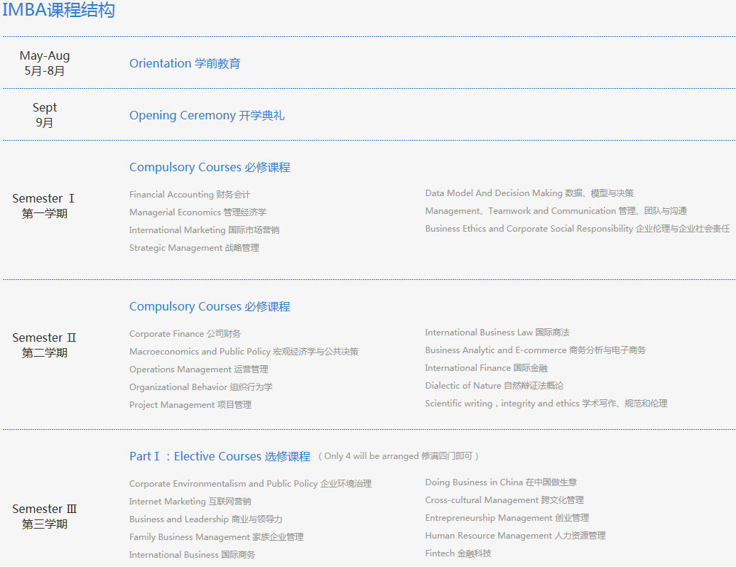 上海交大安泰MBA项目课程设置 上海交大安泰MBA项目课程设置