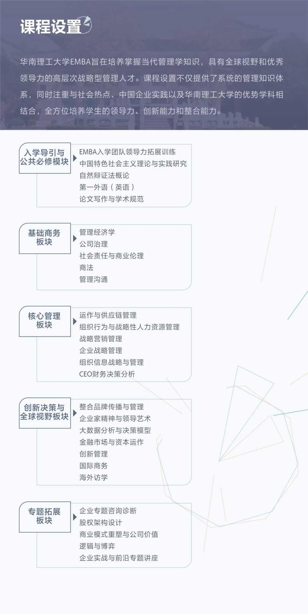 2021年华南理工大学EMBA招生简章