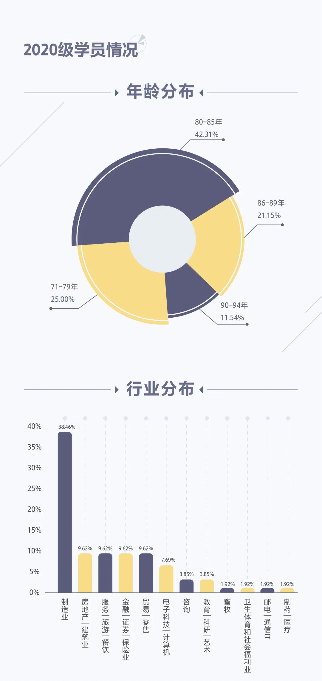 2021年华南理工大学EMBA招生简章