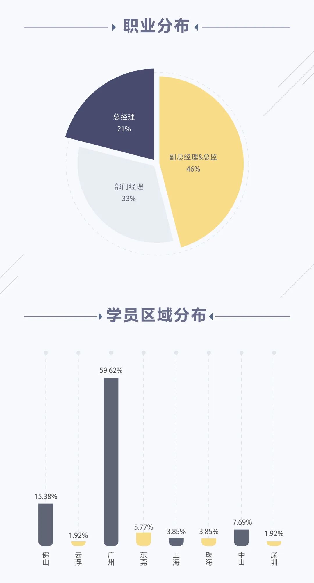 2021年华南理工大学EMBA招生简章