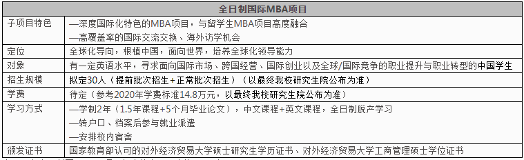 2021年对外经济贸易大学MBA学费及学制一览