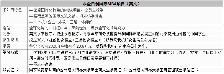 2021年对外经济贸易大学MBA学费及学制一览