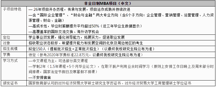 2021年对外经济贸易大学MBA学费及学制一览