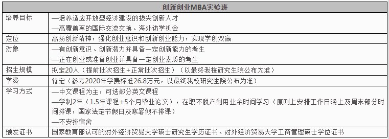 2021年对外经济贸易大学MBA学费及学制一览