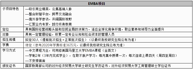 2021年对外经济贸易大学MBA学费及学制一览