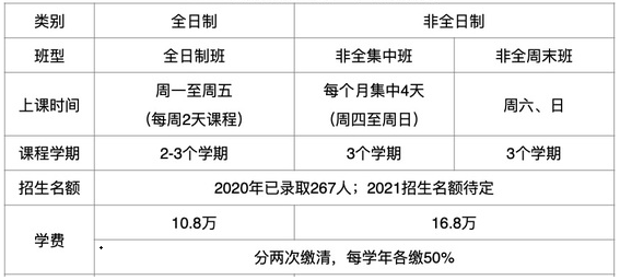 2021年中国传媒大学MBA学费及学制一览