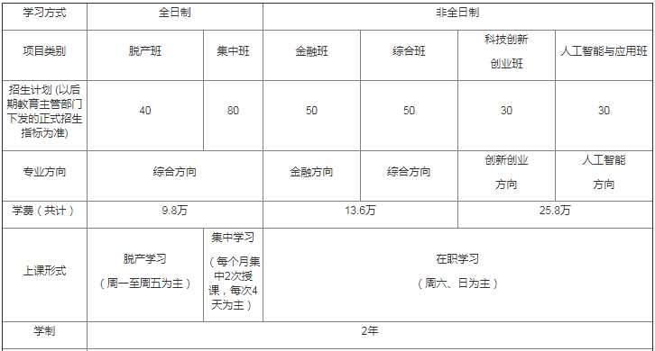 2021年中国科学院大学MBA学费及学制一览