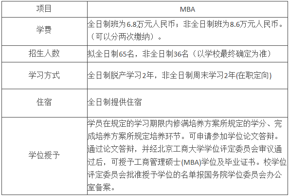 2021年北京工商大学MBA学费及学制一览