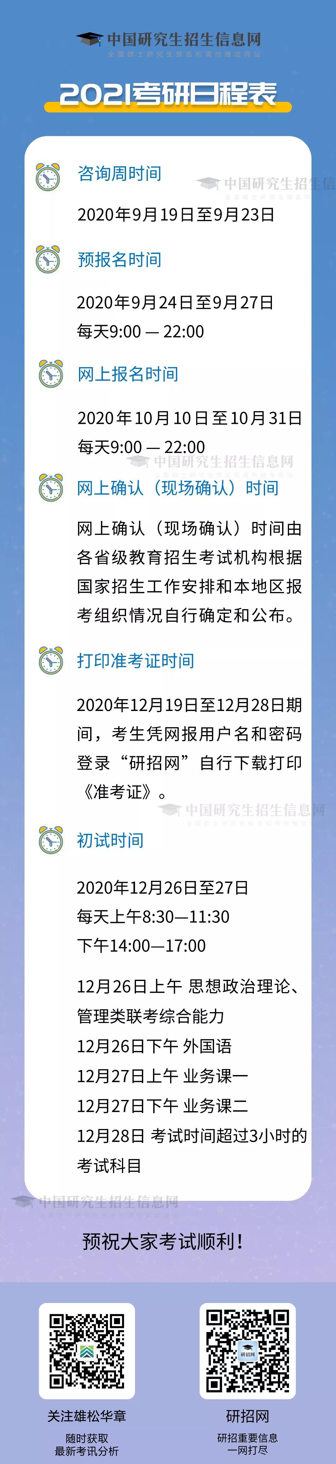 21考研：预报名和正式报名的区别，预报名成功后还需要正式报名吗？