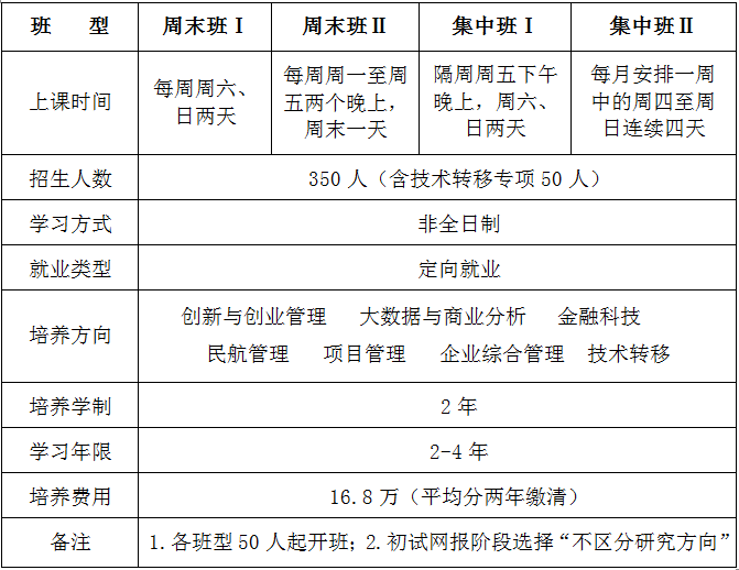 2021年北京航空航天大学工商管理硕士（MBA）招生简章