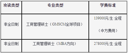 2021年浙江大学工商管理硕士（MBA）招生简章